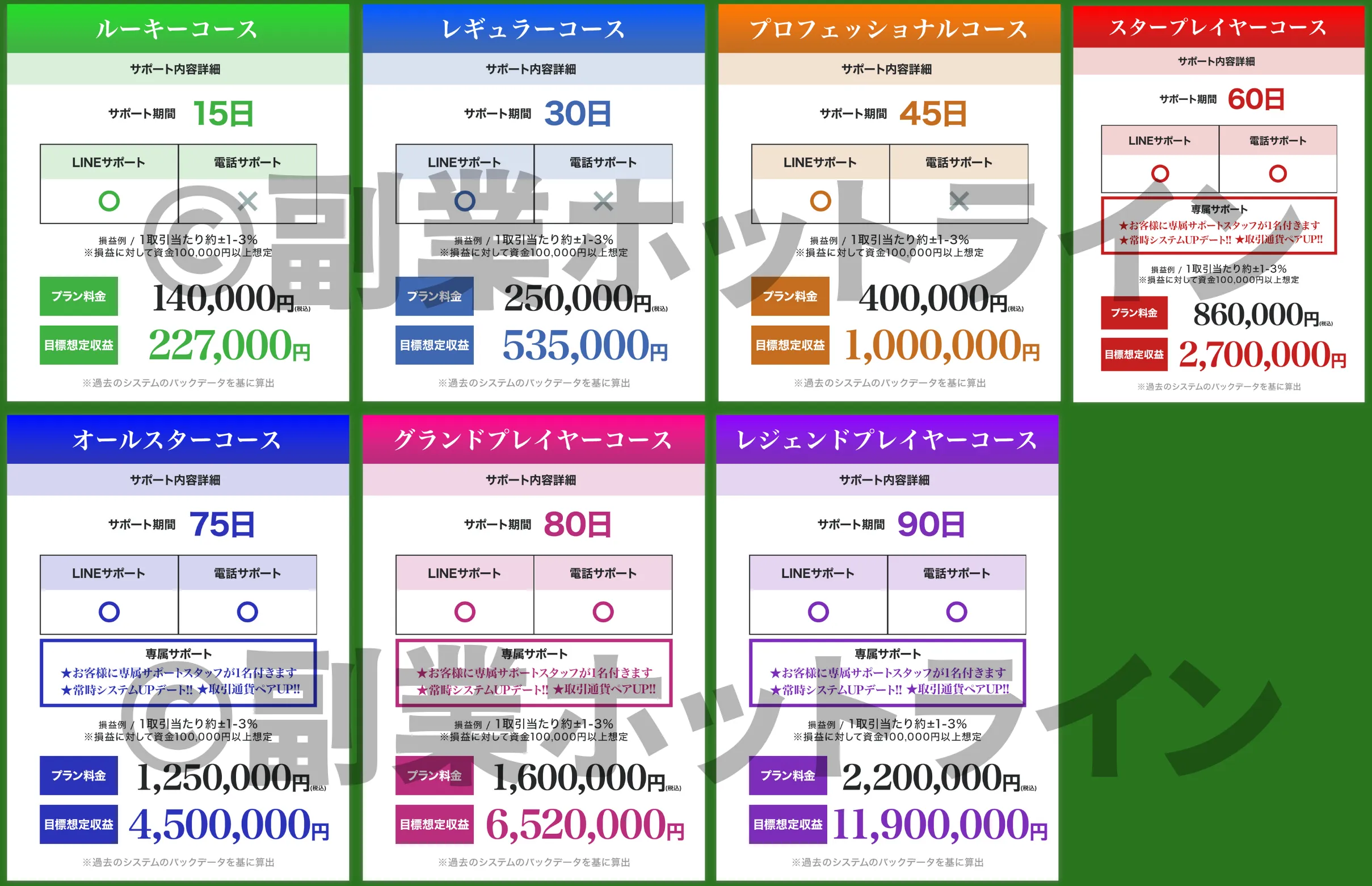 合同会社グローバルのプラン料金表