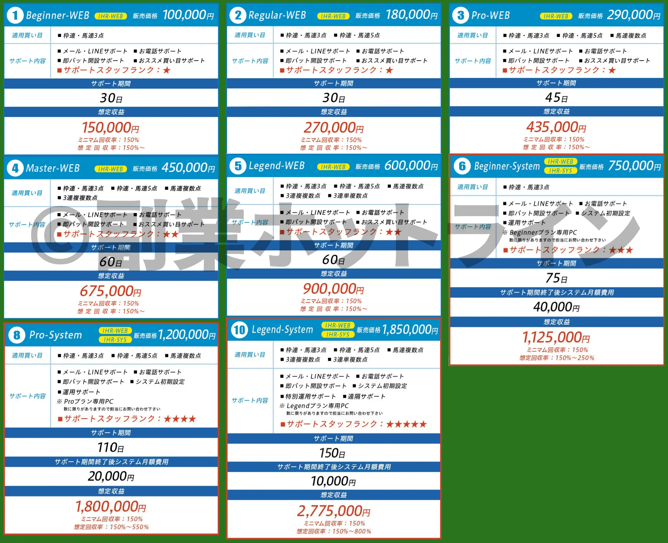 クイックサイドジョブのプラン料金表