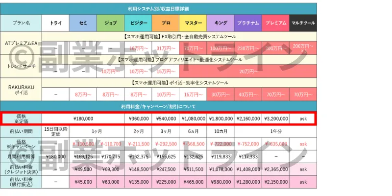 ゆとりライフサポートという副業サイトの画像