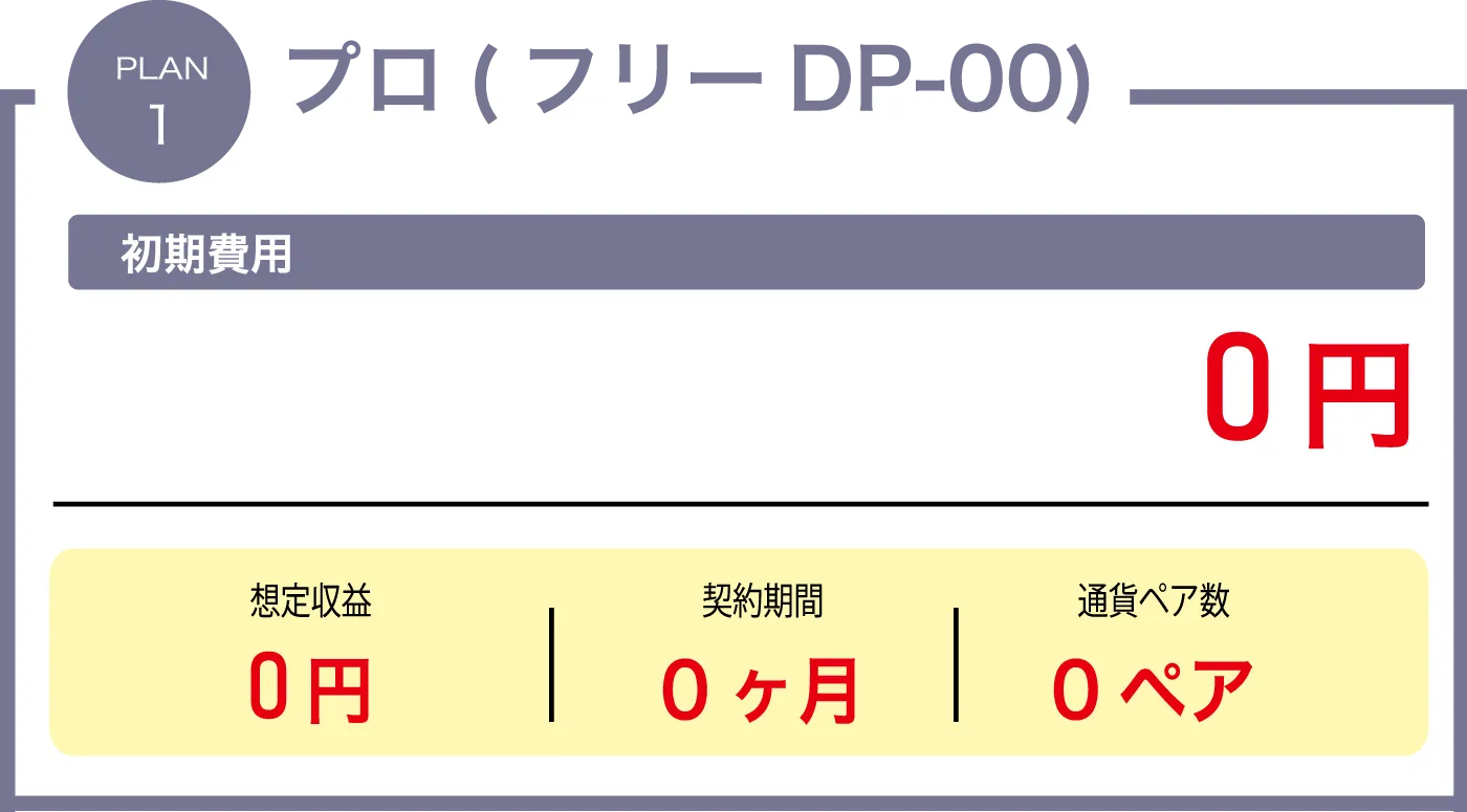 2024最新LINE副業のフリープラン