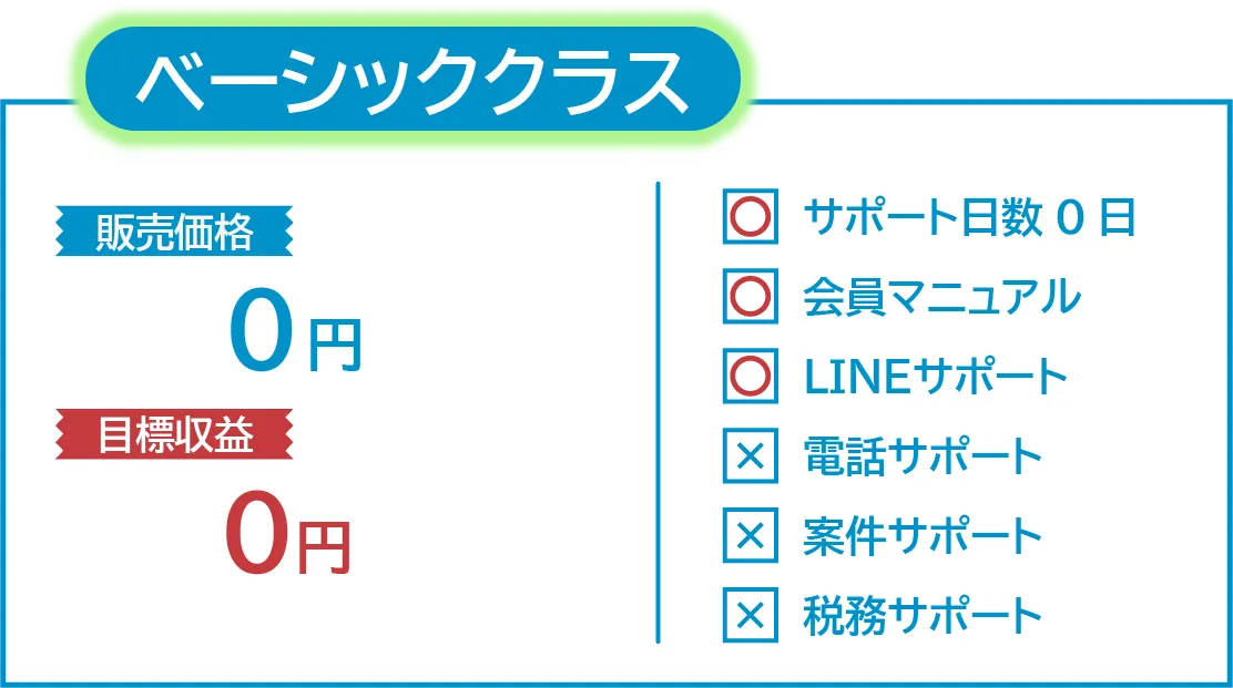 合同会社ハーツクリエイト(井上善孝)の有料副業サービス