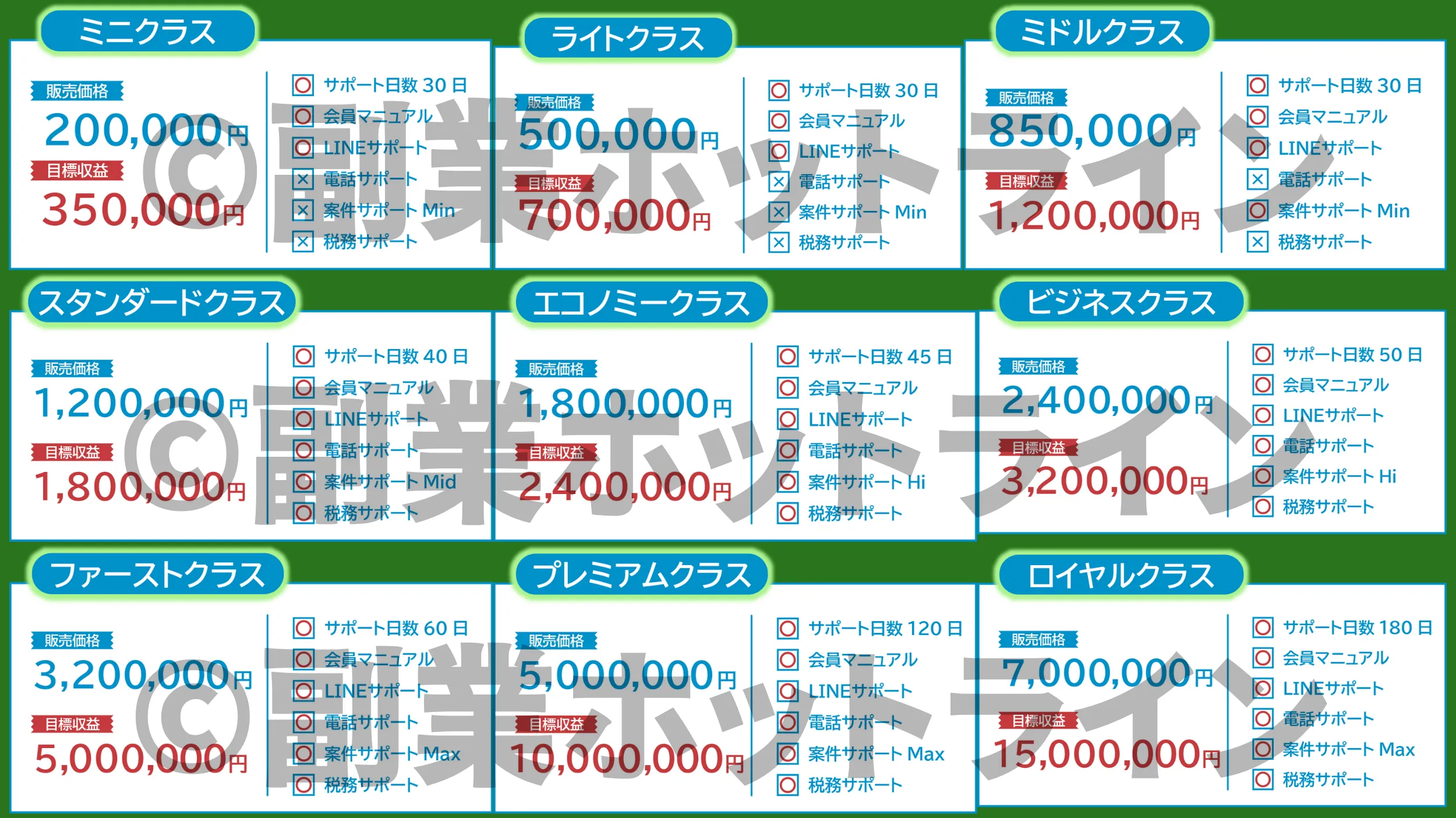 合同会社ハーツクリエイト(井上善孝)の副業プラン表