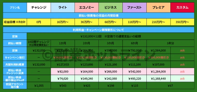 ネットジョブチャレンジのプラン料金表