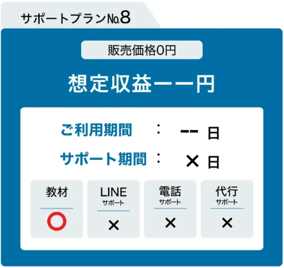 合同会社RISE(小林祐樹)のサポートプラン8